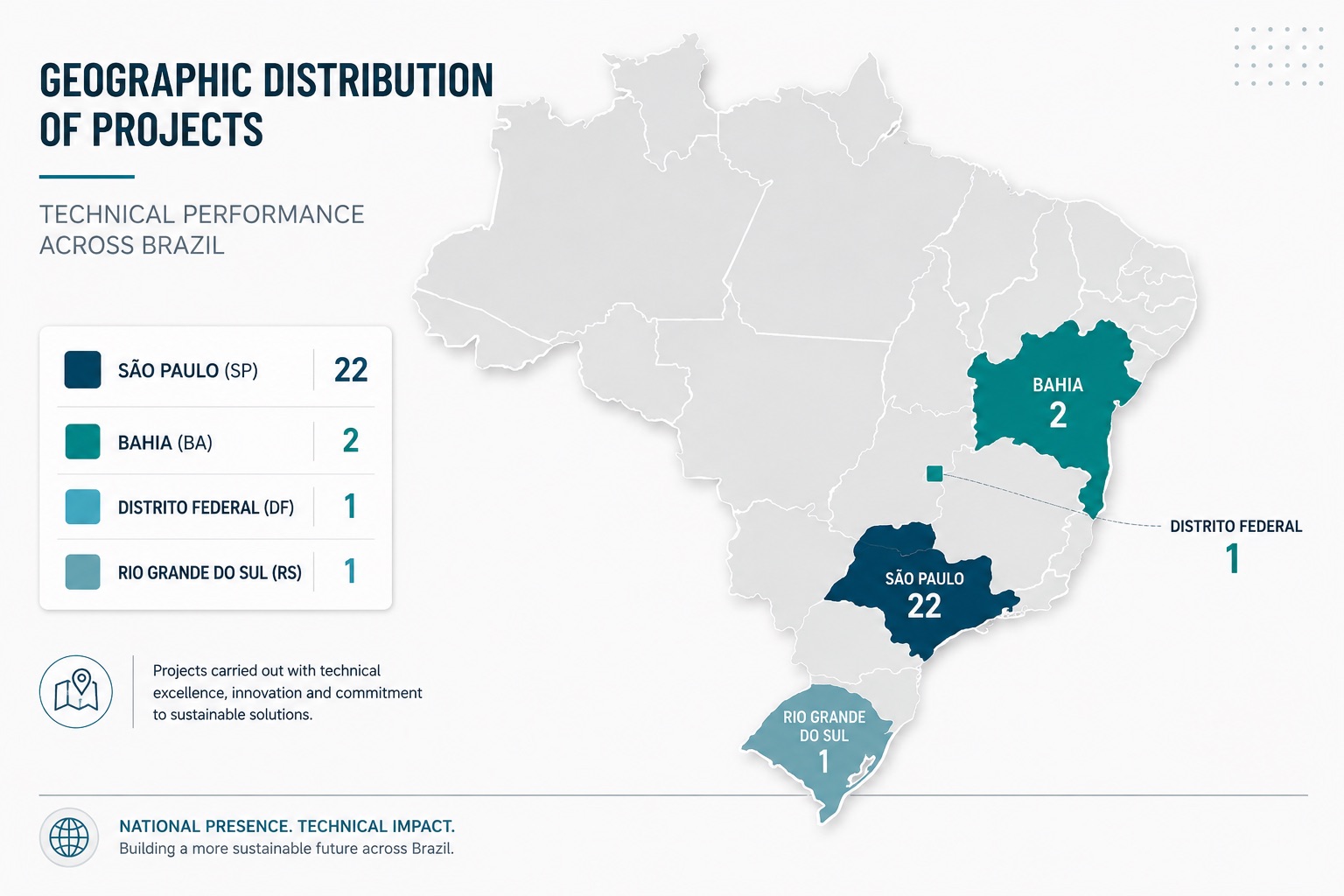 Distribuição geográfica de projetos de remediação térmica da Doxor no Brasil.